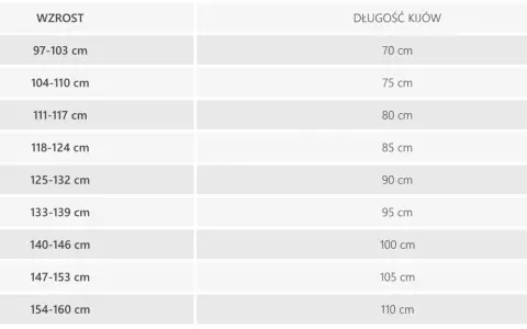 Tabela pokazuje zależność wzrostu od długości kijów do nart biegowych.